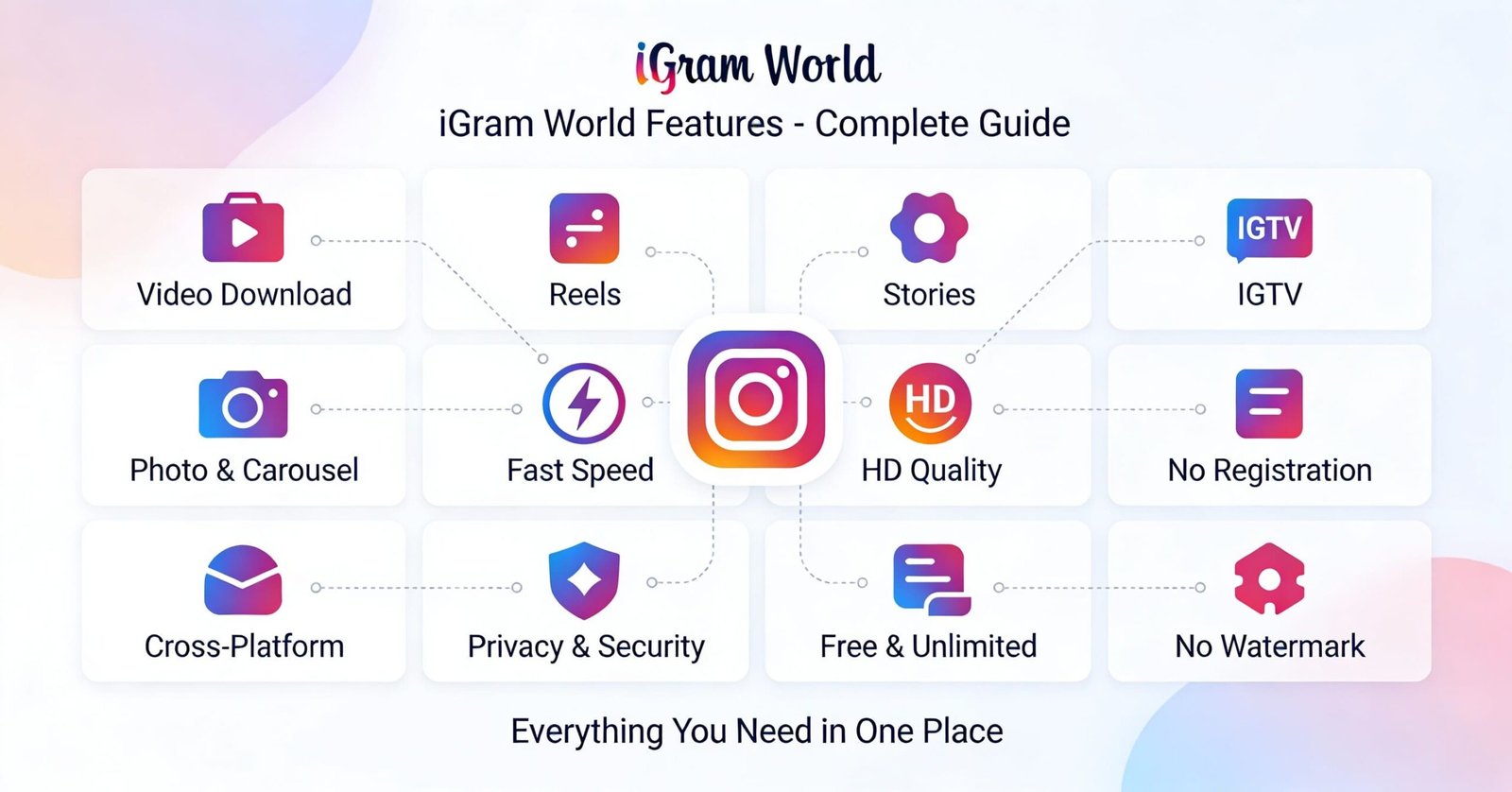 iGram World Features